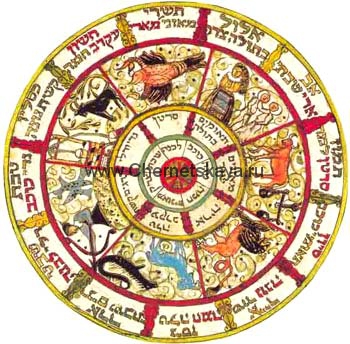 Китайский гороскоп на 2010 год